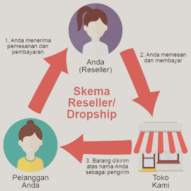 dropshipper shopee